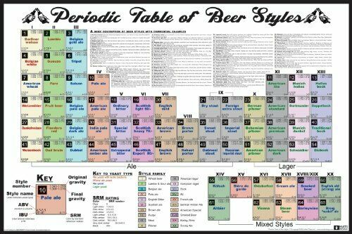 Periodic Table of Beer Styles Decorative Poster 36x24