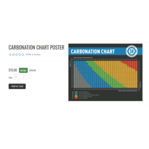 carbonation chart poster