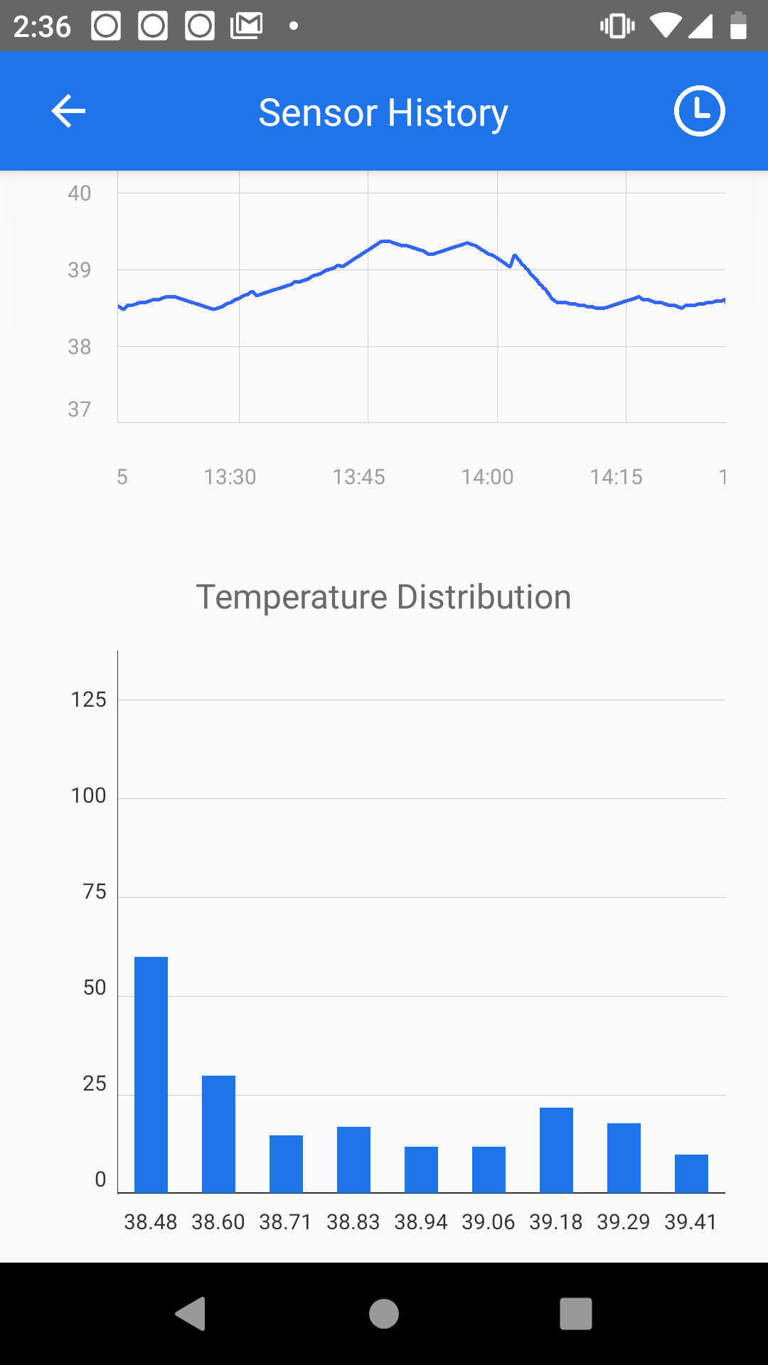 https://www.homebrewfinds.com/wp-content/uploads/2021/02/Temperature-Histogram-Screenshot-from-App.png