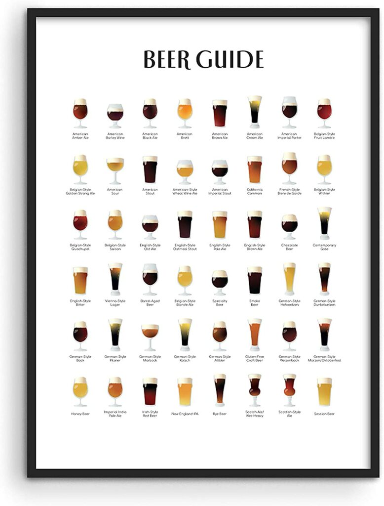Beer Types Poster Bar Wall Decor - By Haus and Hues | Bar Signs for Man Cave Beer Poster Alcohol Signs for Bar Wall Decor for Bar Beer Bar Decor | Unframed/Frameable Home Bar Signs 12” x 16”