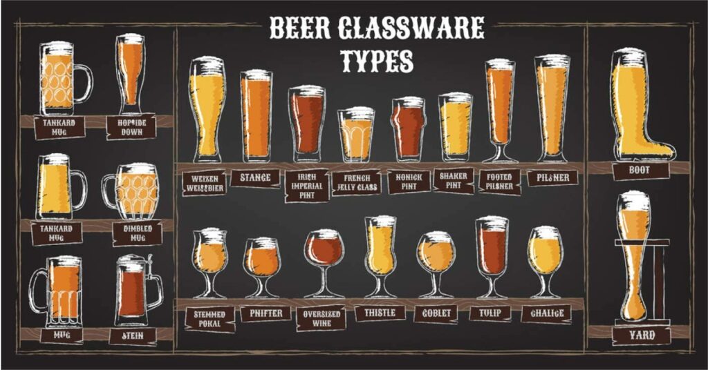 Visual Guide to Different Beer Types & Glasses (12x18 Wall Art Poster, Digital Print Decoration)